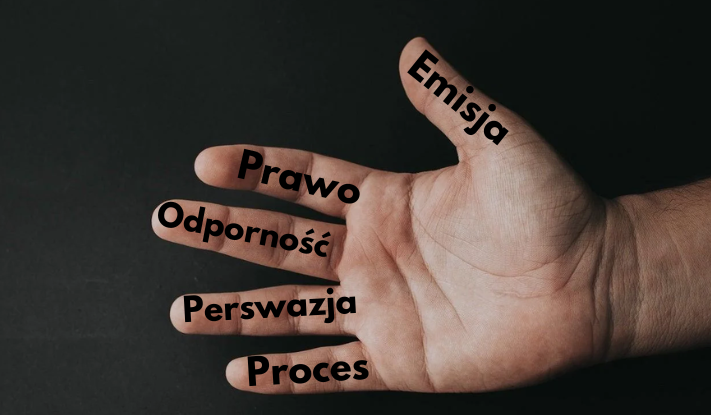 Wielka piątka windykatora telefonicznego